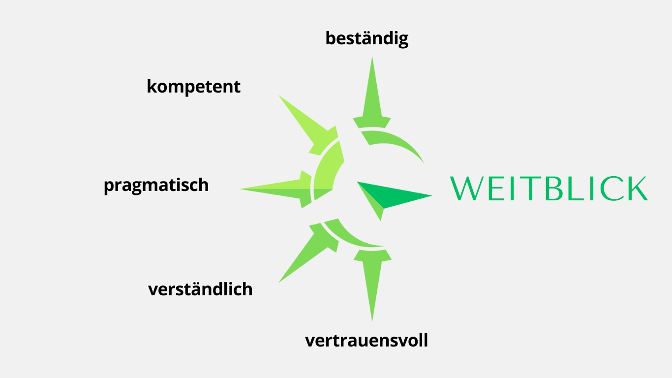 Zukunftsnavigator-Beständig-Kompetent-Pragmatisch-Verständlich-Vertrauensvoll
